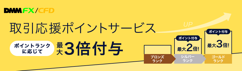 DMM FXの取引応援ポイントサービス