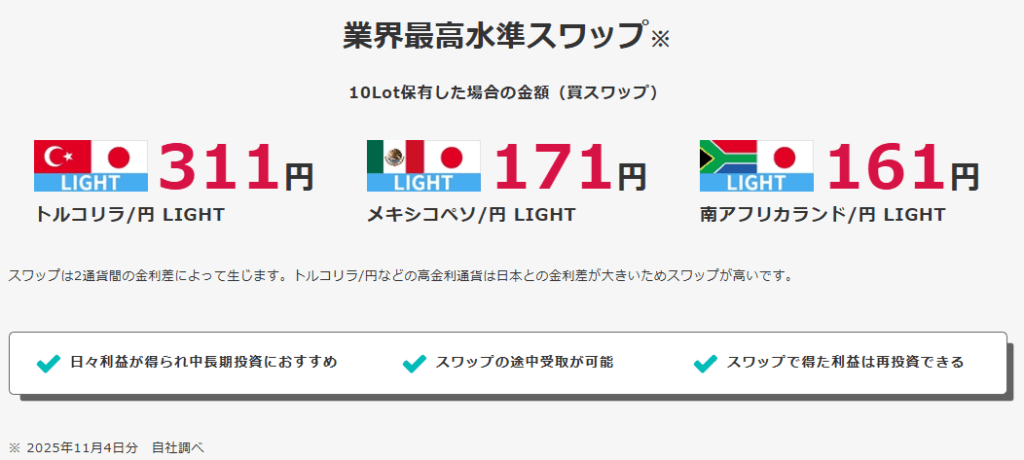 みんなのFXのスワップポイント