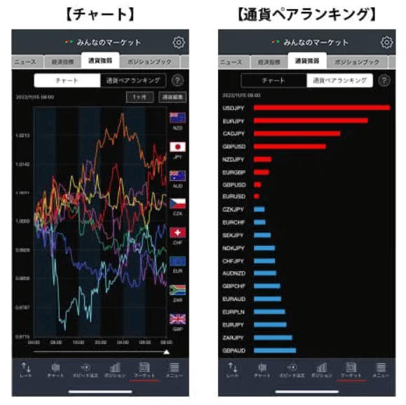 みんなのFXの独自ツール