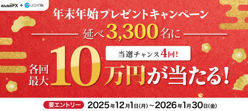 みんなのFXの年末年始プレゼントキャンペーン