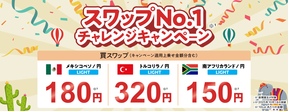みんなのFXのスワップNo.1チャレンジキャンペーン