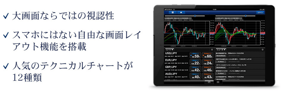 外為オンラインFX LS(スマホ・タブレット版)
