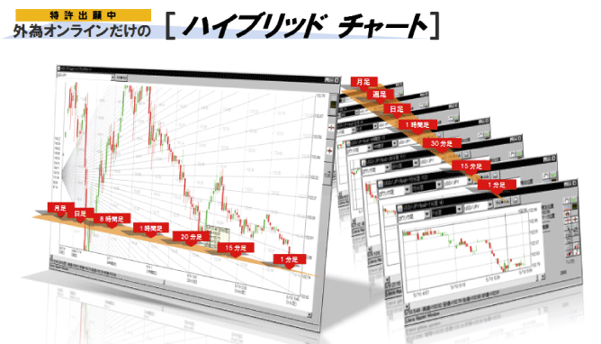 ハイブリッドチャート