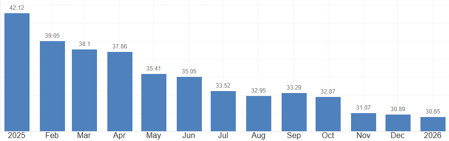 トルコのインフレ率