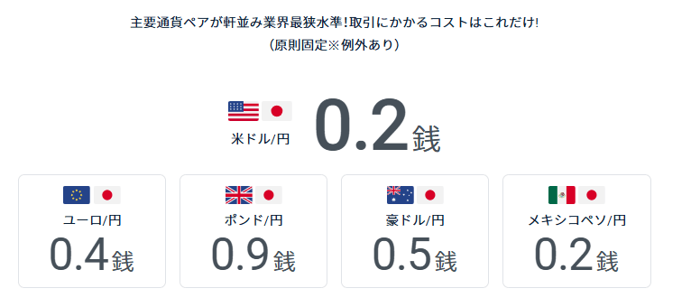 GMOクリック証券はスプレッドが狭い