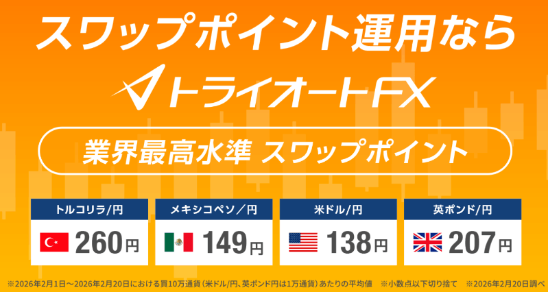 インヴァスト証券のスワップポイント