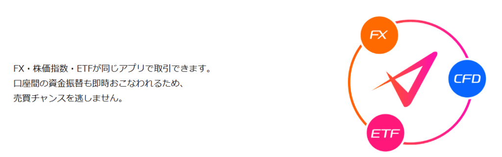 トライオートETF