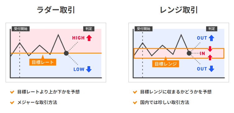 GMO外貨のオプトレ