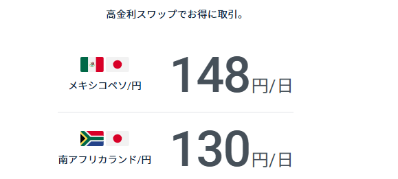 GMOクリック証券のスワップポイント