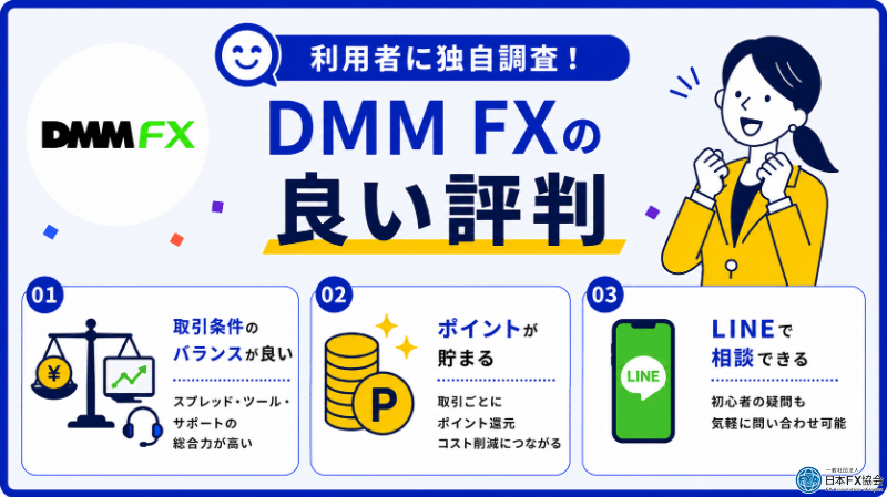 DMM FXの良い評判を独自調査
