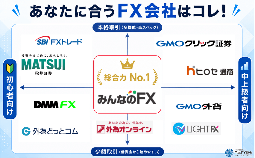 おすすめのFX口座が一瞬で分かるカオスマップ