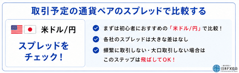 取引予定の通貨ペアのスプレッドを比較