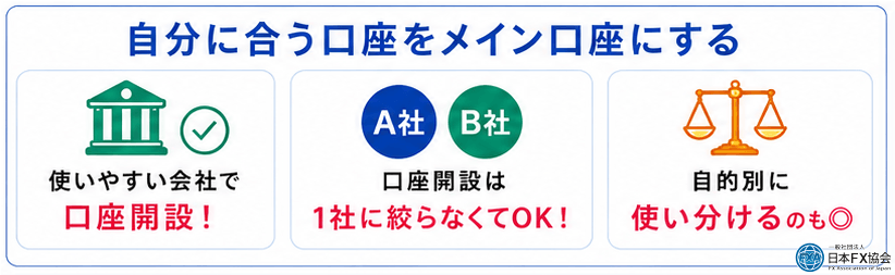 自分に合う口座をメイン口座にする