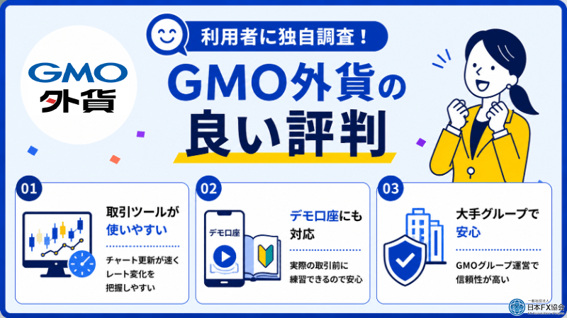 GMO外貨の良い評判を独自調査