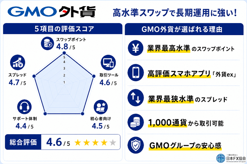GMO外貨のおすすめ独自評価