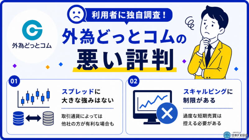 外為どっとコムの悪い評判を独自調査