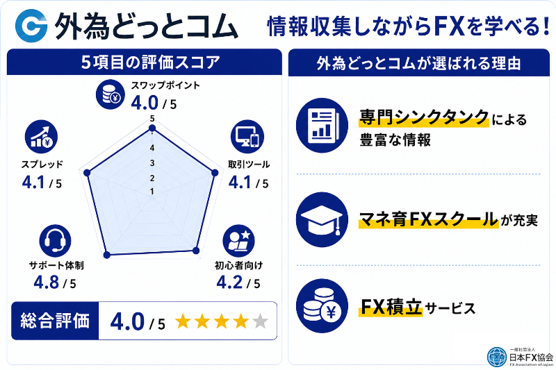 外為どっとコムのおすすめ独自評価