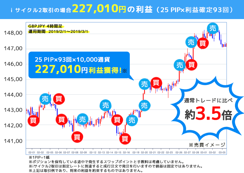 外為オンラインの過去の実績