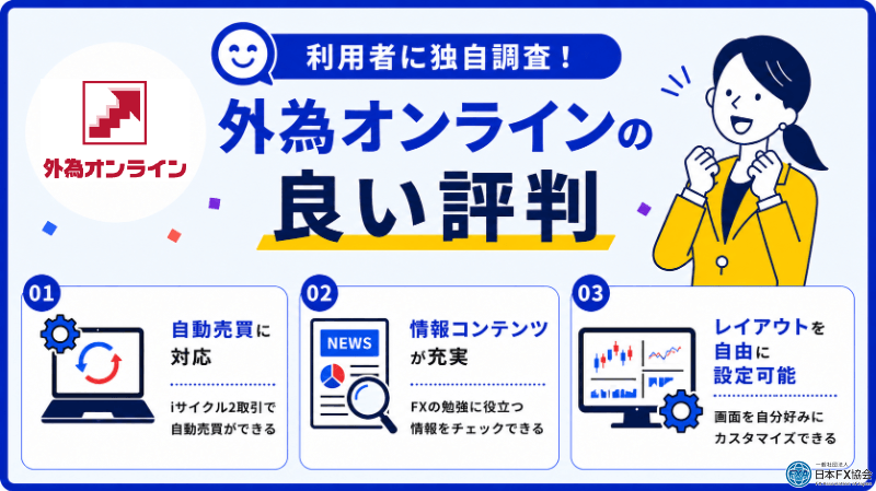 外為オンラインの良い評判を独自調査