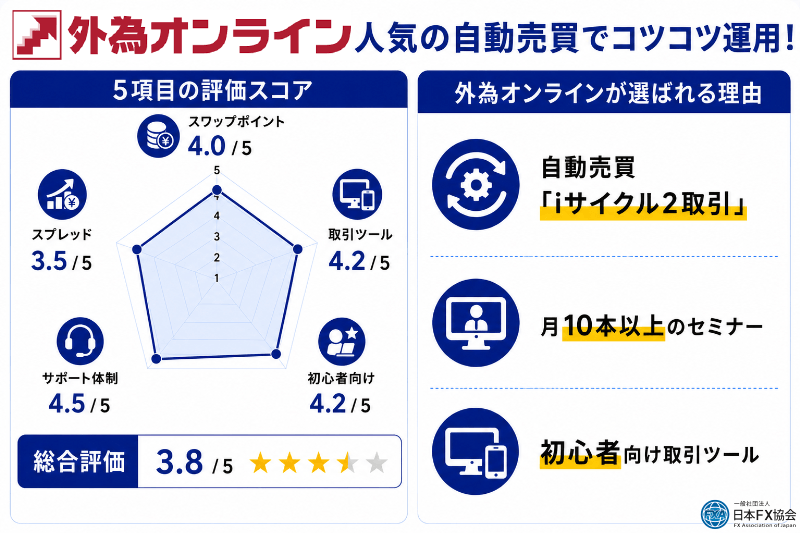 外為オンラインのおすすめ独自評価