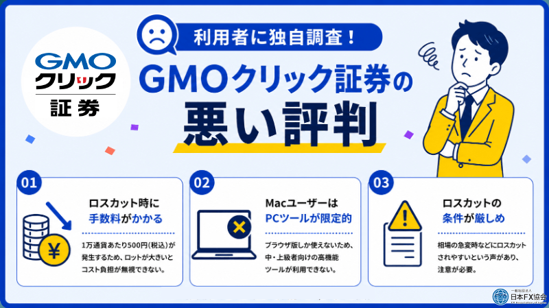 GMOクリック証券の悪い評判を独自調査