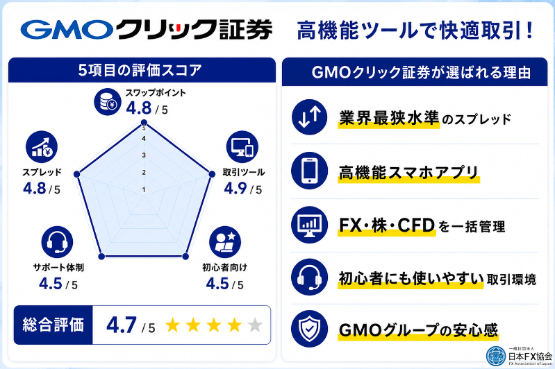 GMOクリック証券のおすすめ独自評価