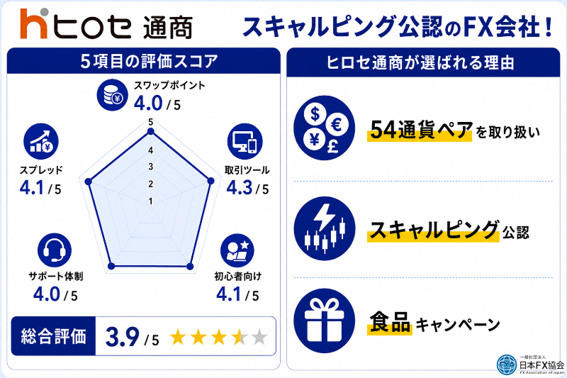ヒロセ通商のおすすめ独自評価