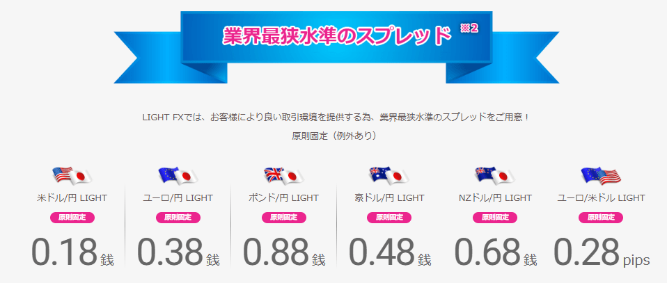LIGHT FXのスプレッド