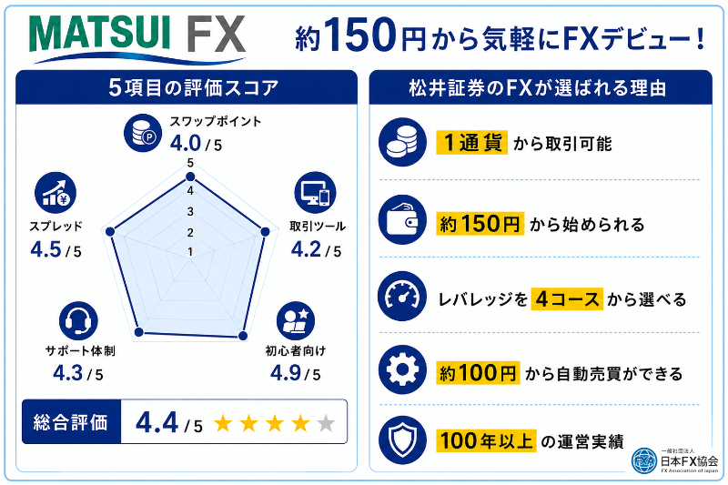 松井証券のFXのおすすめ独自評価