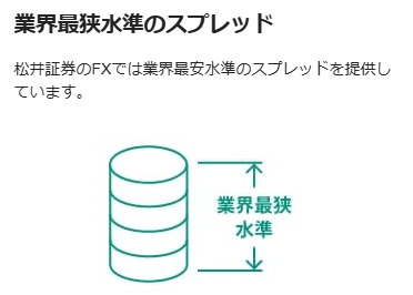 松井証券のスプレッド