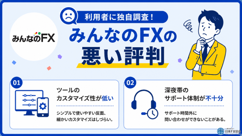 みんなのFXの悪い評判を独自調査