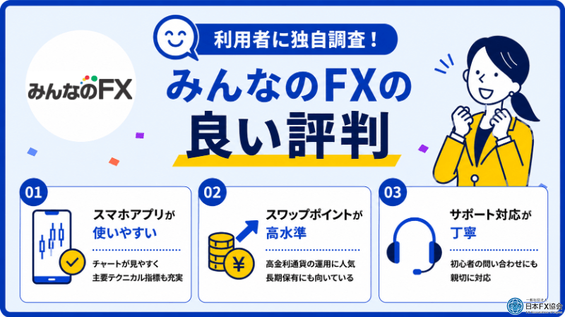 みんなのFXの良い評判を独自調査