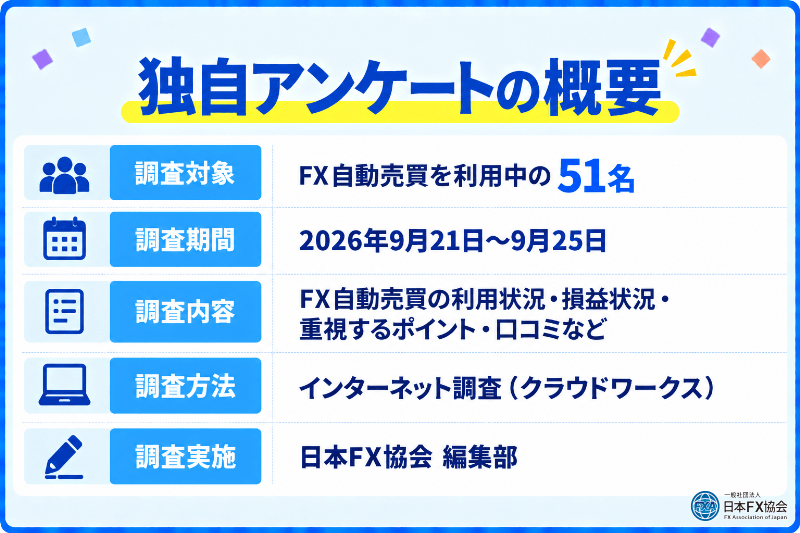 自動売買利用者51名に実施した独自アンケートの概要