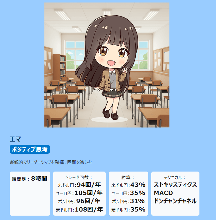 シストレセレクト365のキャラクター