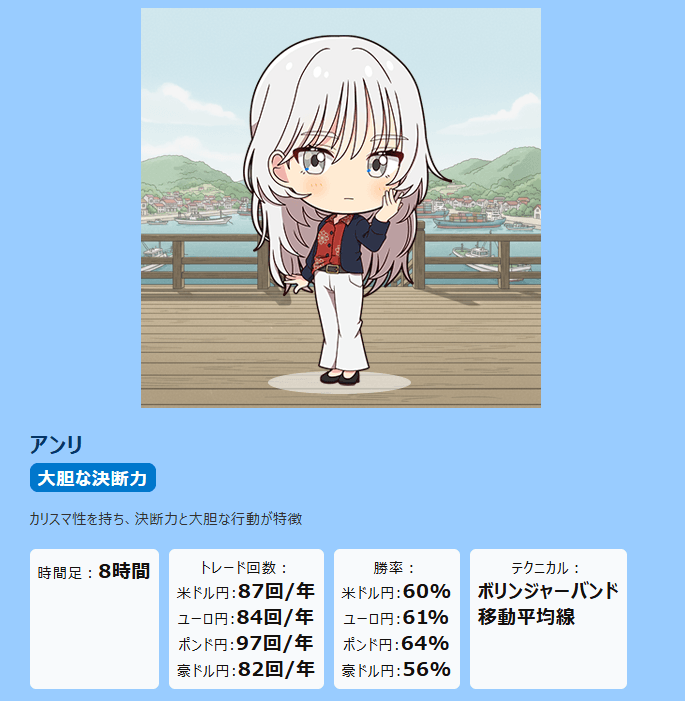 シストレセレクト365のキャラクター