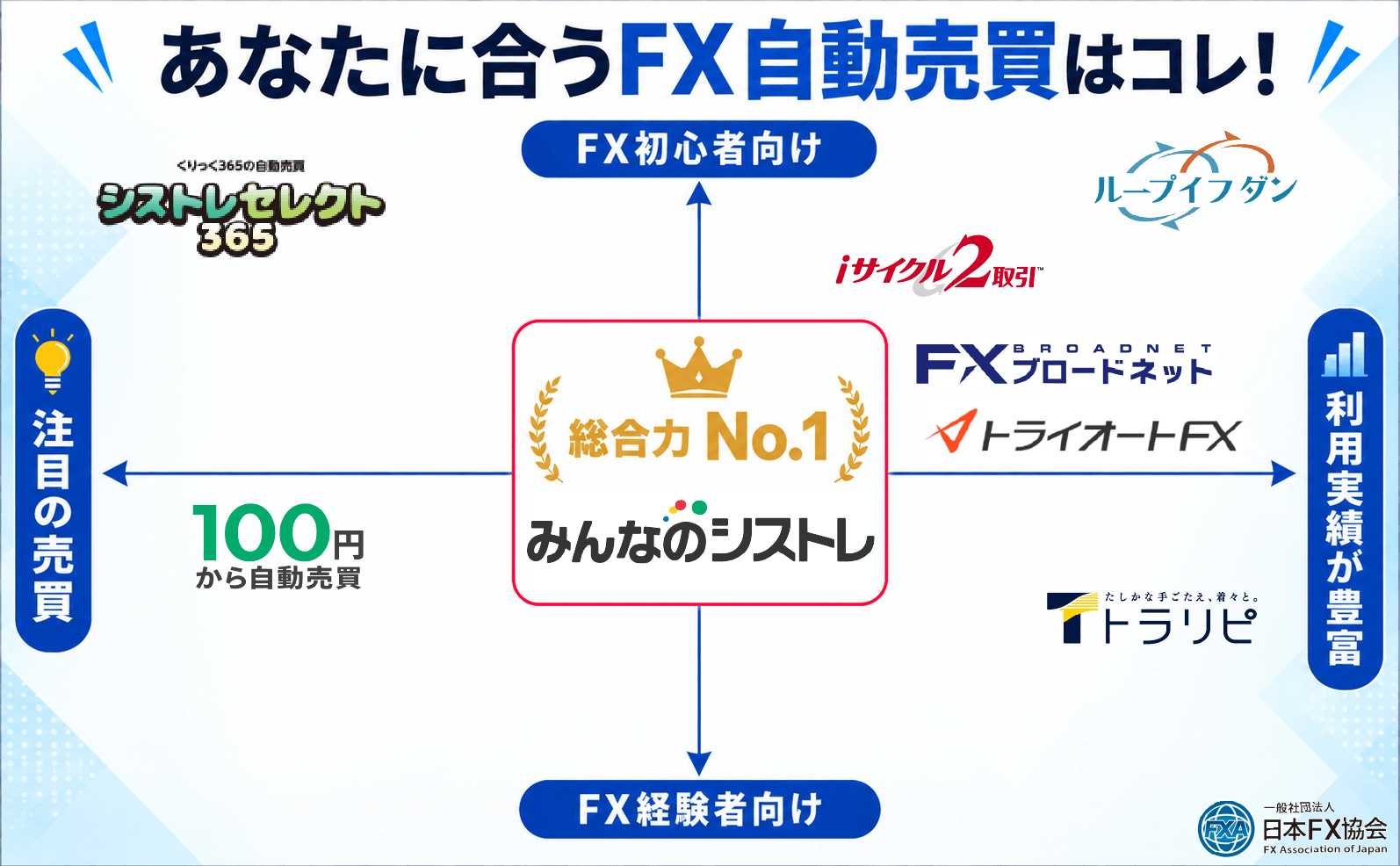 おすすめのFX自動売買ツールが一瞬で分かるカオスマップ