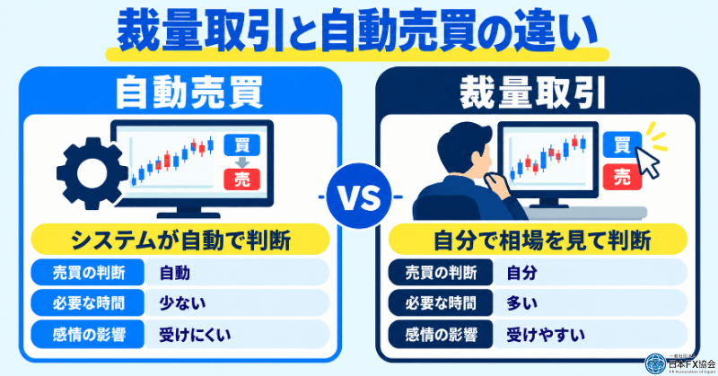 FX自動売買と裁量取引の違い