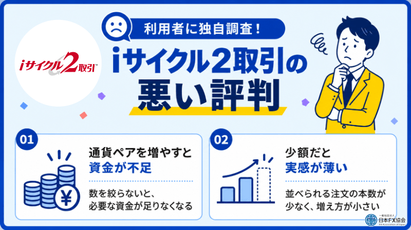 iサイクル2取引の悪い評判を独自調査