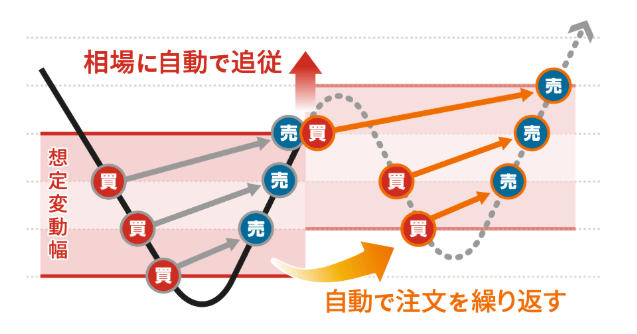 iサイクル2取引の仕組み