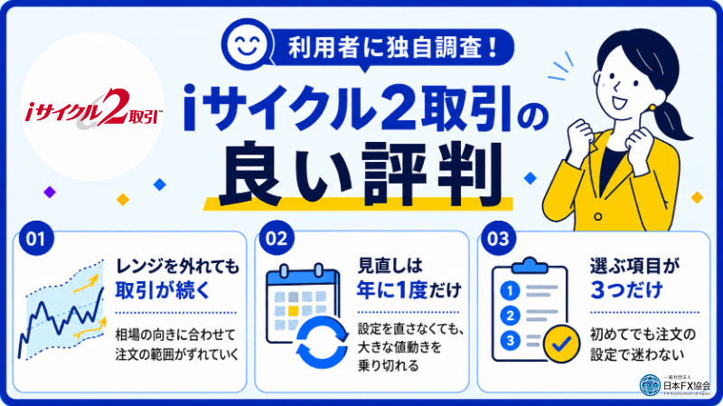 iサイクル2取引の良い評判を独自調査