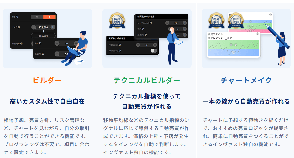 インヴァスト証券のビルダー機能