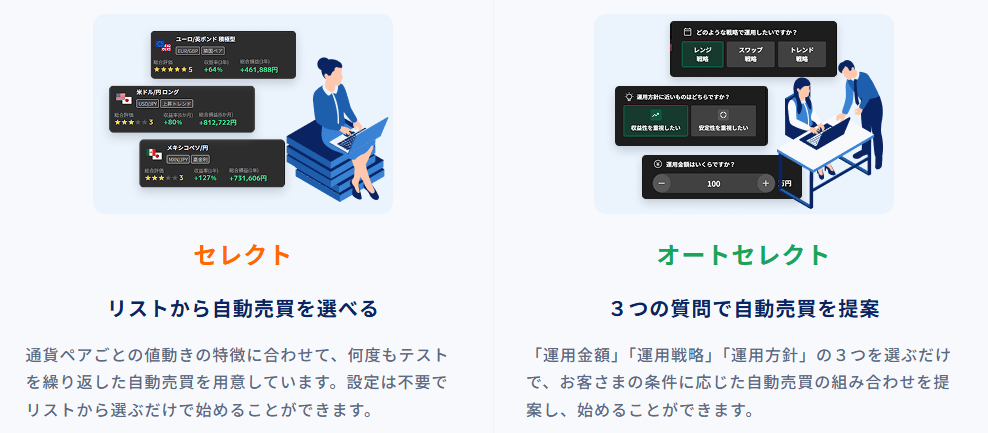 インヴァスト証券のセレクト機能