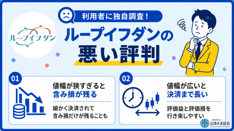ループイフダンの悪い評判を独自調査