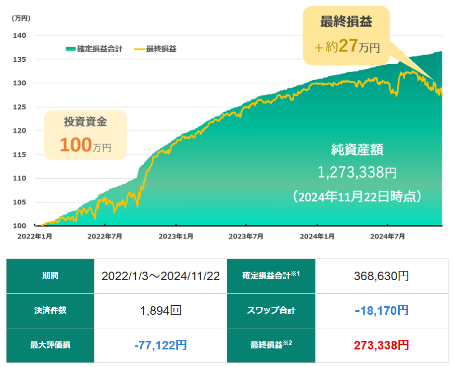 100円から自動売買のシミュレーション