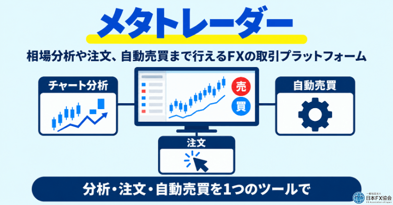 メタトレーダーの自動売買の仕組み