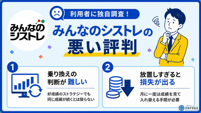 みんなのシストレの悪い評判を独自調査