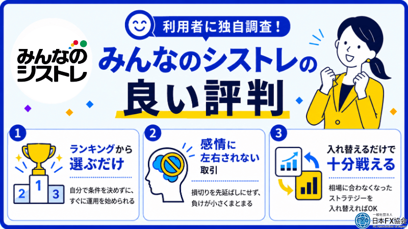 みんなのシストレの良い評判を独自調査