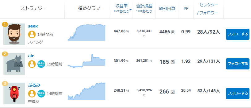 みんなのシストレのランキング