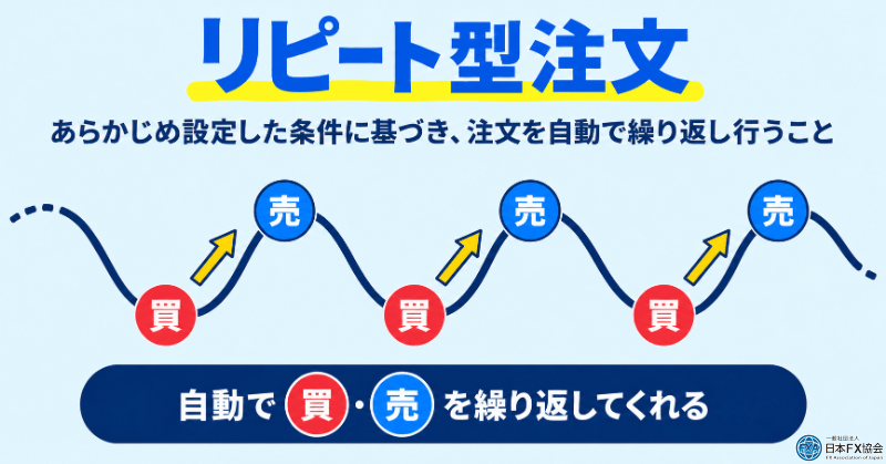 リピート型注文とは