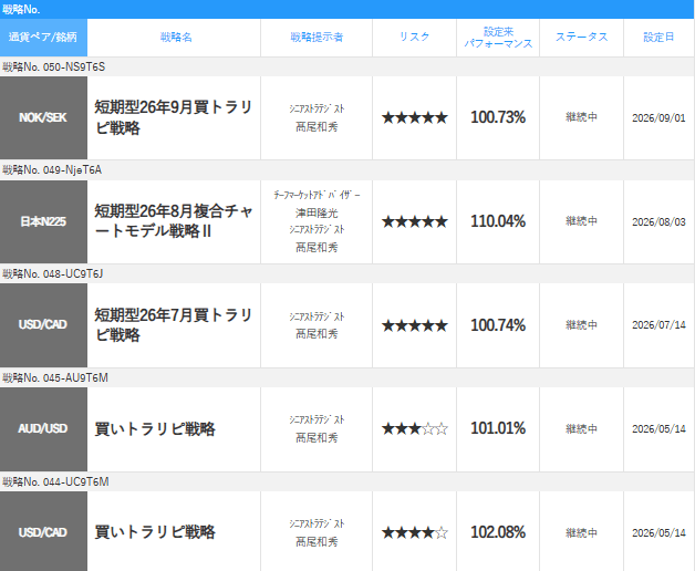 トラリピ戦略リスト